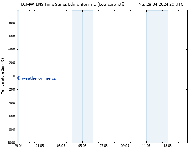 Temperature (2m) ALL TS Po 29.04.2024 20 UTC