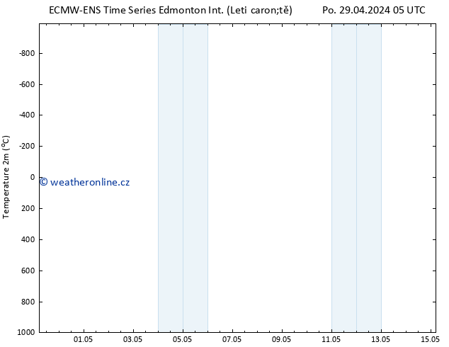 Temperature (2m) ALL TS Po 29.04.2024 11 UTC