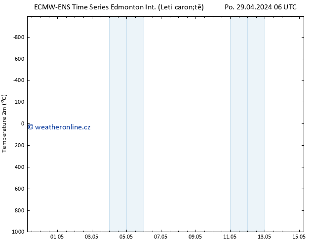 Temperature (2m) ALL TS Po 29.04.2024 06 UTC