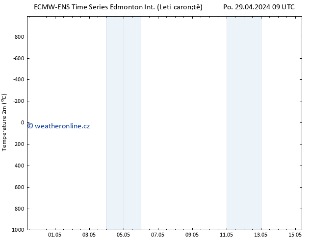 Temperature (2m) ALL TS Po 29.04.2024 15 UTC