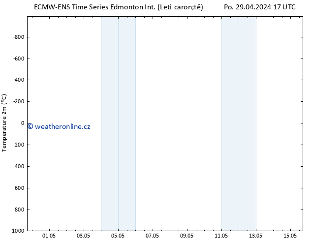 Temperature (2m) ALL TS Po 29.04.2024 17 UTC