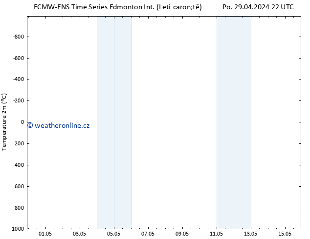 Atmosférický tlak ALL TS Pá 03.05.2024 10 UTC