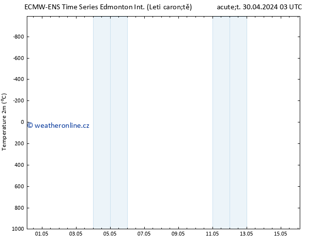 Temperature (2m) ALL TS Út 30.04.2024 21 UTC