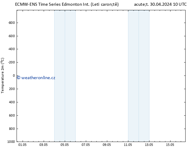 Temperature (2m) ALL TS St 01.05.2024 22 UTC