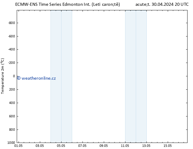 Atmosférický tlak ALL TS Čt 02.05.2024 08 UTC