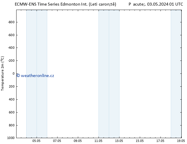 Temperature (2m) ALL TS Út 07.05.2024 01 UTC
