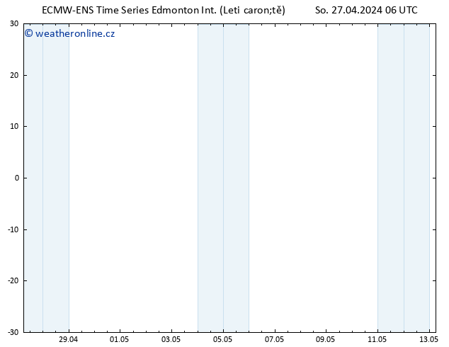 Atmosférický tlak ALL TS Po 29.04.2024 18 UTC
