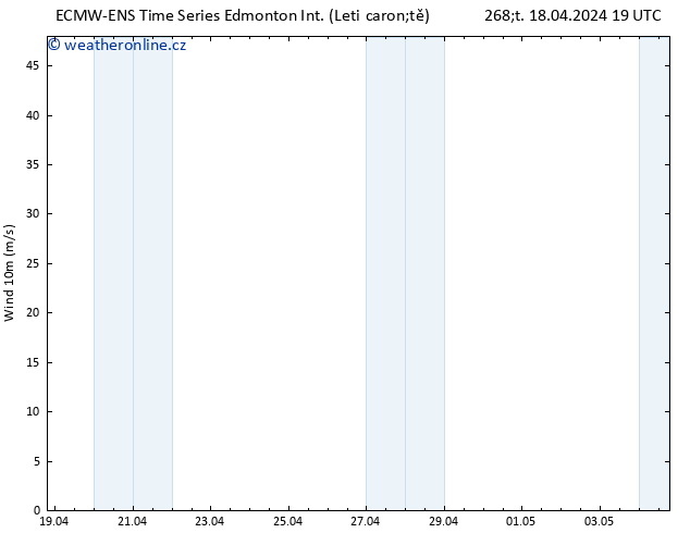 Surface wind ALL TS Pá 19.04.2024 19 UTC