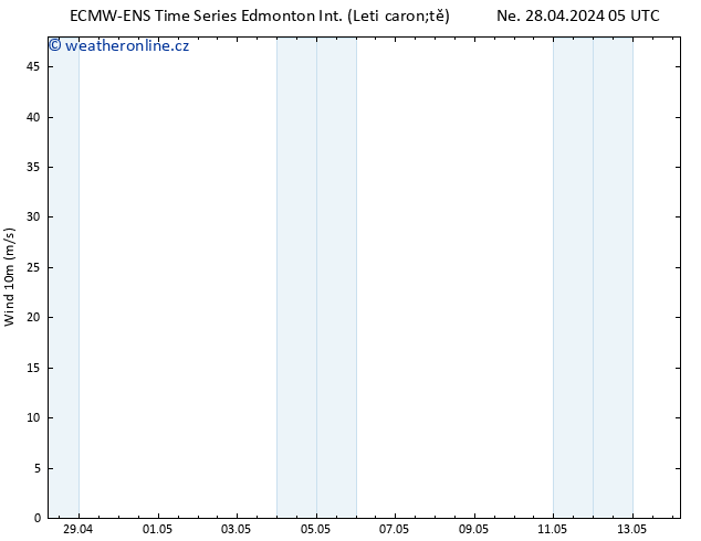 Atmosférický tlak ALL TS Čt 02.05.2024 23 UTC