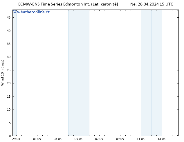 Atmosférický tlak ALL TS So 04.05.2024 15 UTC