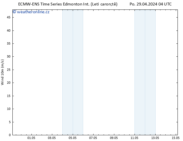 Surface wind ALL TS Po 29.04.2024 10 UTC