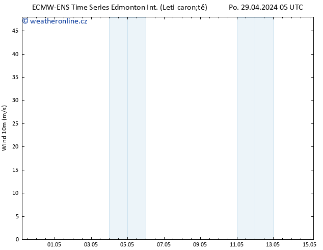 Atmosférický tlak ALL TS Čt 02.05.2024 17 UTC