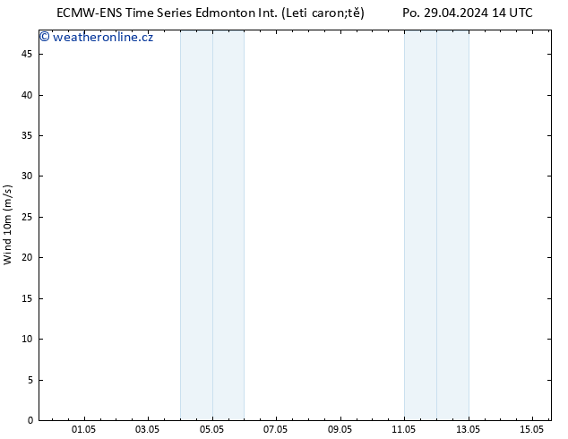 Atmosférický tlak ALL TS St 01.05.2024 20 UTC