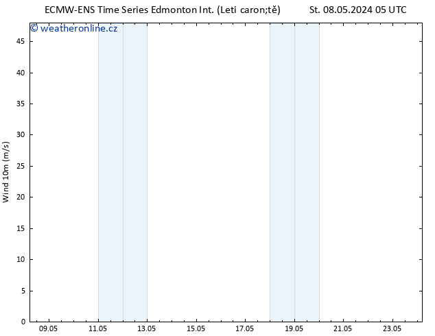 Atmosférický tlak ALL TS Út 14.05.2024 23 UTC