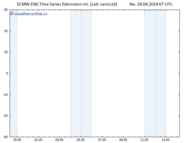 Atmosférický tlak ALL TS Út 30.04.2024 07 UTC