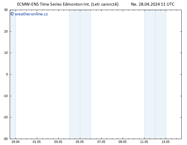 Atmosférický tlak ALL TS Po 06.05.2024 11 UTC