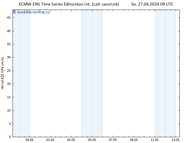 Wind 925 hPa ALL TS Út 30.04.2024 21 UTC