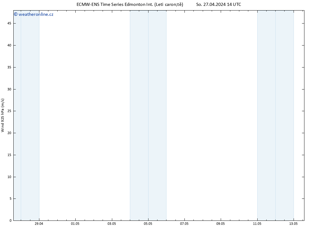 Wind 925 hPa ALL TS Ne 28.04.2024 02 UTC