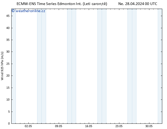 Atmosférický tlak ALL TS Po 29.04.2024 00 UTC