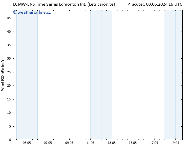 Atmosférický tlak ALL TS Ne 05.05.2024 04 UTC