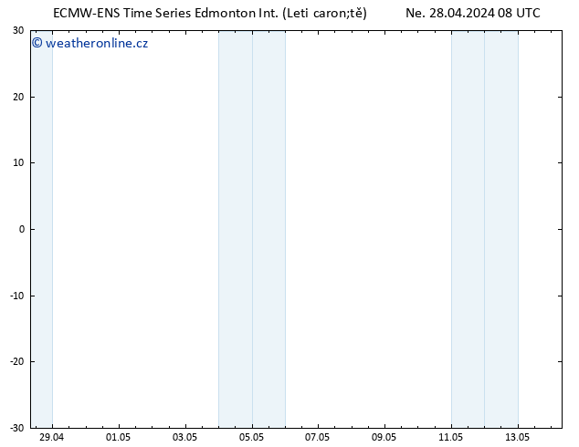 Atmosférický tlak ALL TS Út 30.04.2024 14 UTC