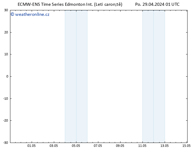 Atmosférický tlak ALL TS Po 29.04.2024 13 UTC