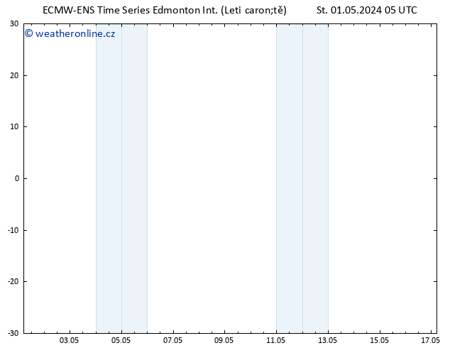 Atmosférický tlak ALL TS Po 06.05.2024 05 UTC