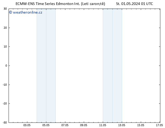 Atmosférický tlak ALL TS So 04.05.2024 01 UTC