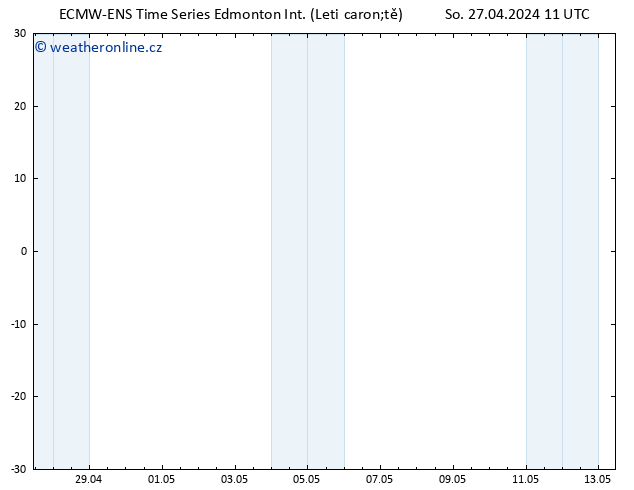 Atmosférický tlak ALL TS St 01.05.2024 11 UTC