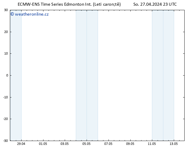 Atmosférický tlak ALL TS Ne 28.04.2024 05 UTC
