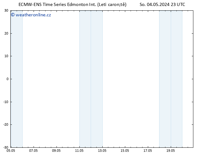 Atmosférický tlak ALL TS Čt 09.05.2024 17 UTC