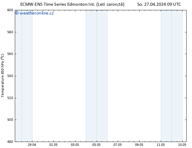 Height 500 hPa ALL TS Čt 02.05.2024 21 UTC