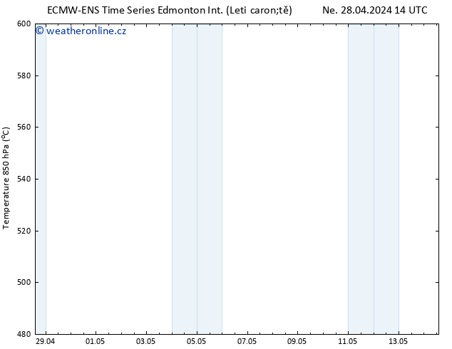 Atmosférický tlak ALL TS Út 30.04.2024 08 UTC