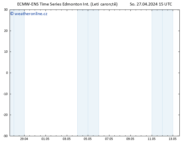 Atmosférický tlak ALL TS So 04.05.2024 15 UTC