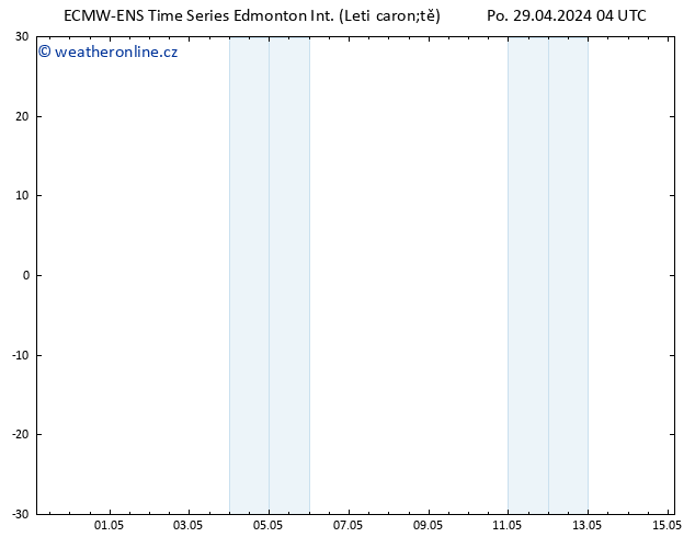 Atmosférický tlak ALL TS So 11.05.2024 16 UTC