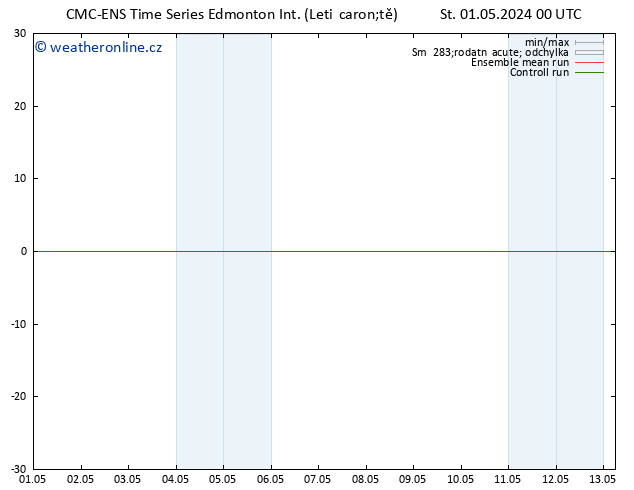 Surface wind CMC TS St 01.05.2024 06 UTC