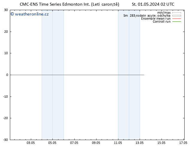 Surface wind CMC TS St 01.05.2024 08 UTC