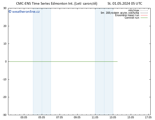 Surface wind CMC TS St 01.05.2024 11 UTC