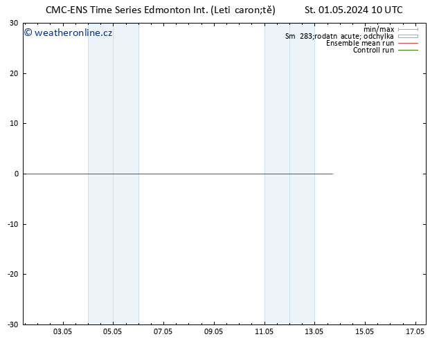 Surface wind CMC TS St 01.05.2024 16 UTC