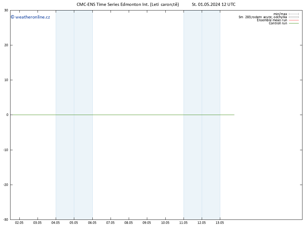 Surface wind CMC TS St 01.05.2024 18 UTC