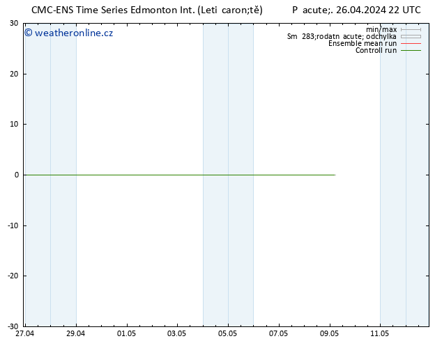 Wind 925 hPa CMC TS So 27.04.2024 04 UTC