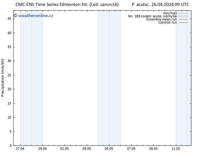 Srážky CMC TS Ne 28.04.2024 15 UTC