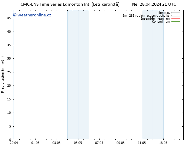 Srážky CMC TS Ne 05.05.2024 09 UTC