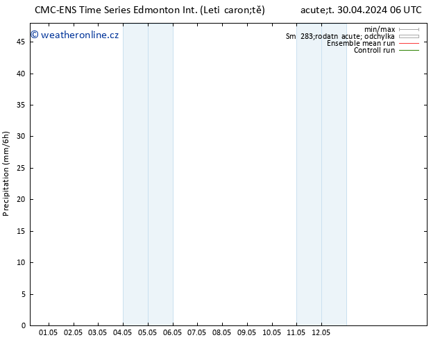 Srážky CMC TS St 01.05.2024 06 UTC