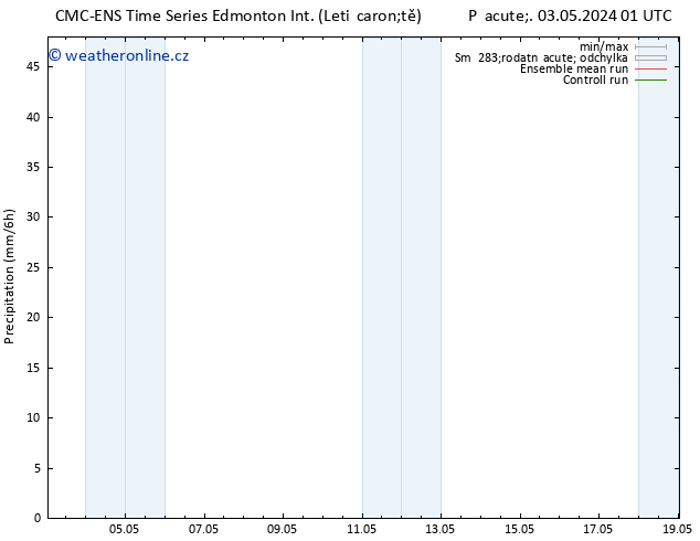 Srážky CMC TS Ne 05.05.2024 13 UTC