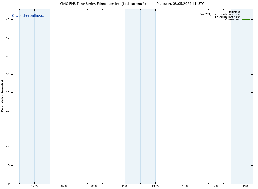 Srážky CMC TS Ne 05.05.2024 17 UTC