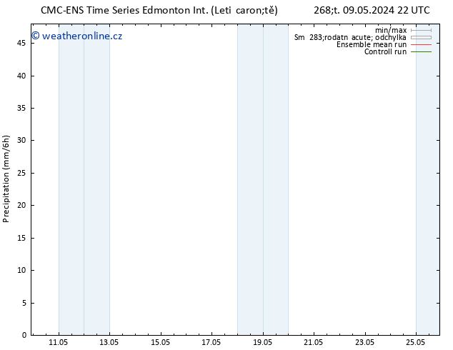 Srážky CMC TS Ne 19.05.2024 22 UTC