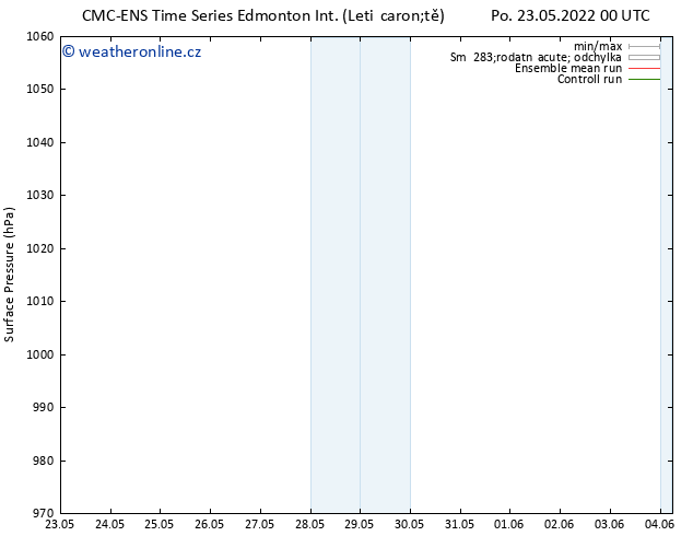 Atmosférický tlak CMC TS Po 23.05.2022 06 UTC