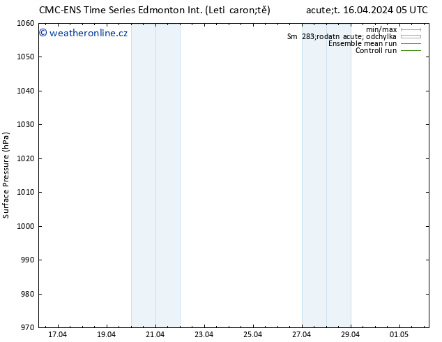 Atmosférický tlak CMC TS Út 16.04.2024 05 UTC