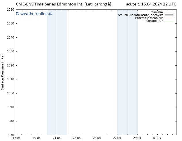 Atmosférický tlak CMC TS St 17.04.2024 04 UTC